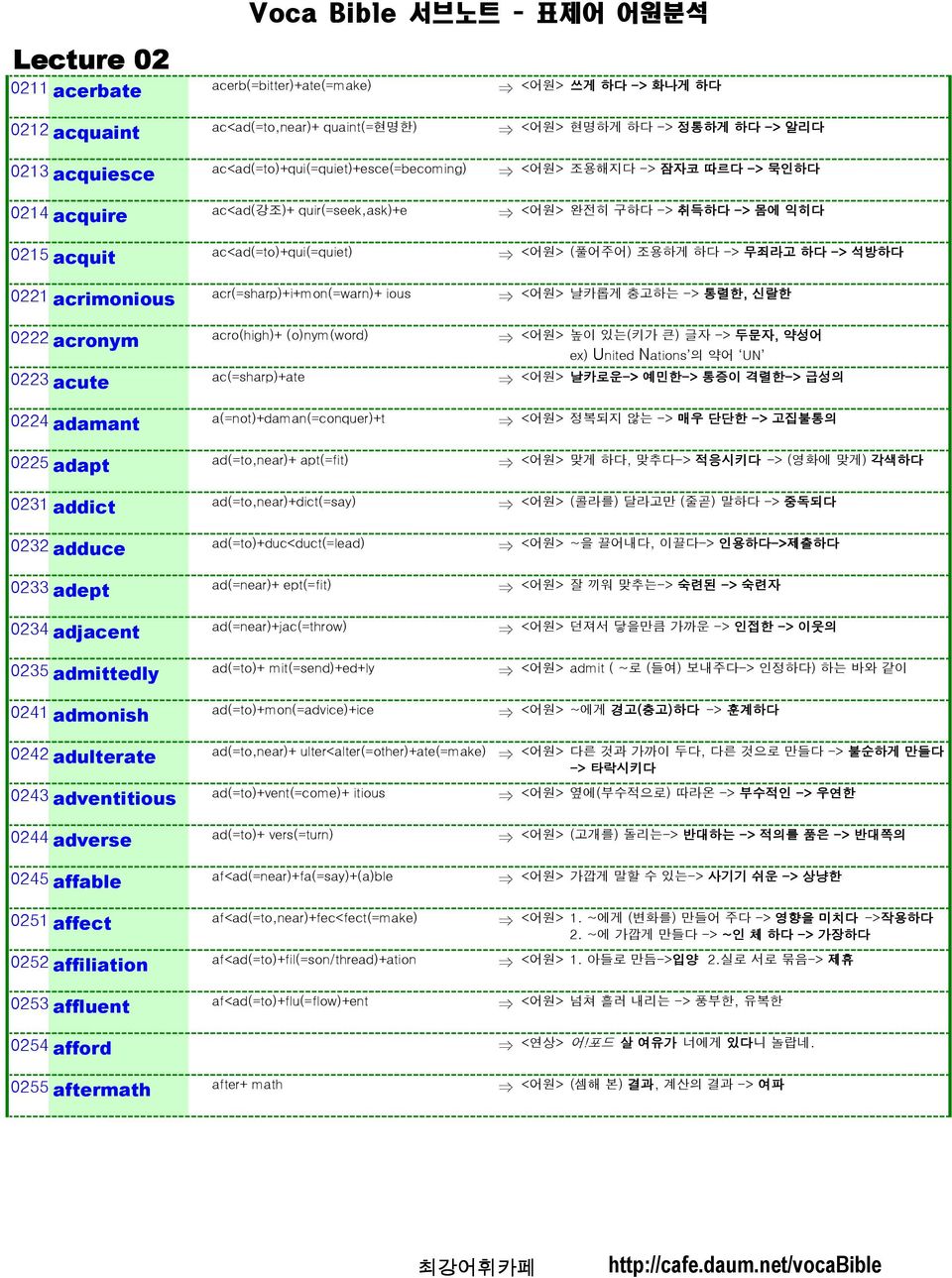 ad(=to,near)+ apt(=fit) 0231 addict ad(=to,near)+dict(=say) 0232 adduce ad(=to)+duc<duct(=lead) 0233 adept ad(=near)+ ept(=fit) 0234 adjacent ad(=near)+jac(=throw) 0235 admittedly ad(=to)+