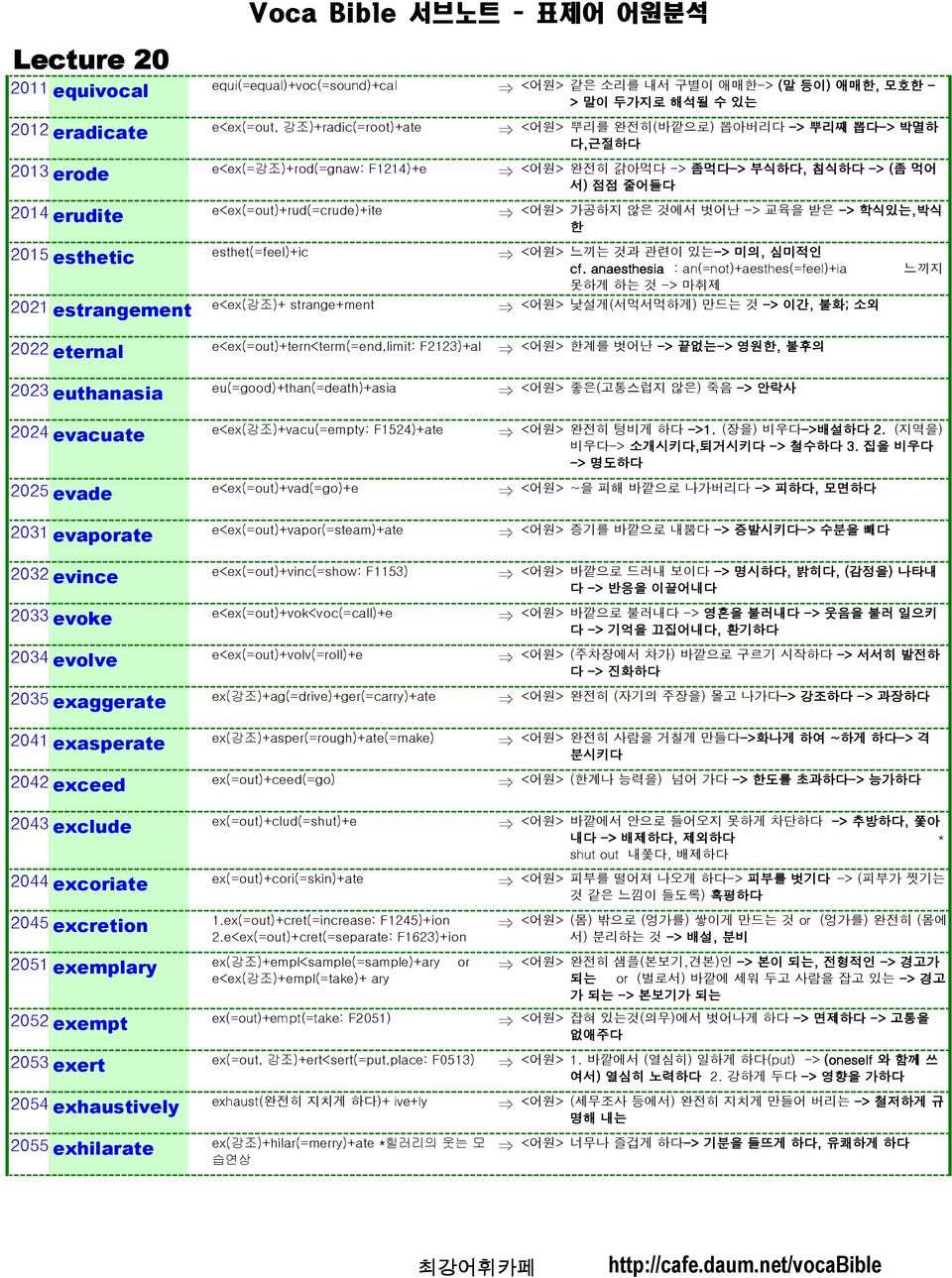 F1524)+ate 2025 evade e<ex(=out)+vad(=go)+e 2031 evaporate e<ex(=out)+vapor(=steam)+ate 2032 evince e<ex(=out)+vinc(=show: F1153) 2033 evoke e<ex(=out)+vok<voc(=call)+e 2034 evolve