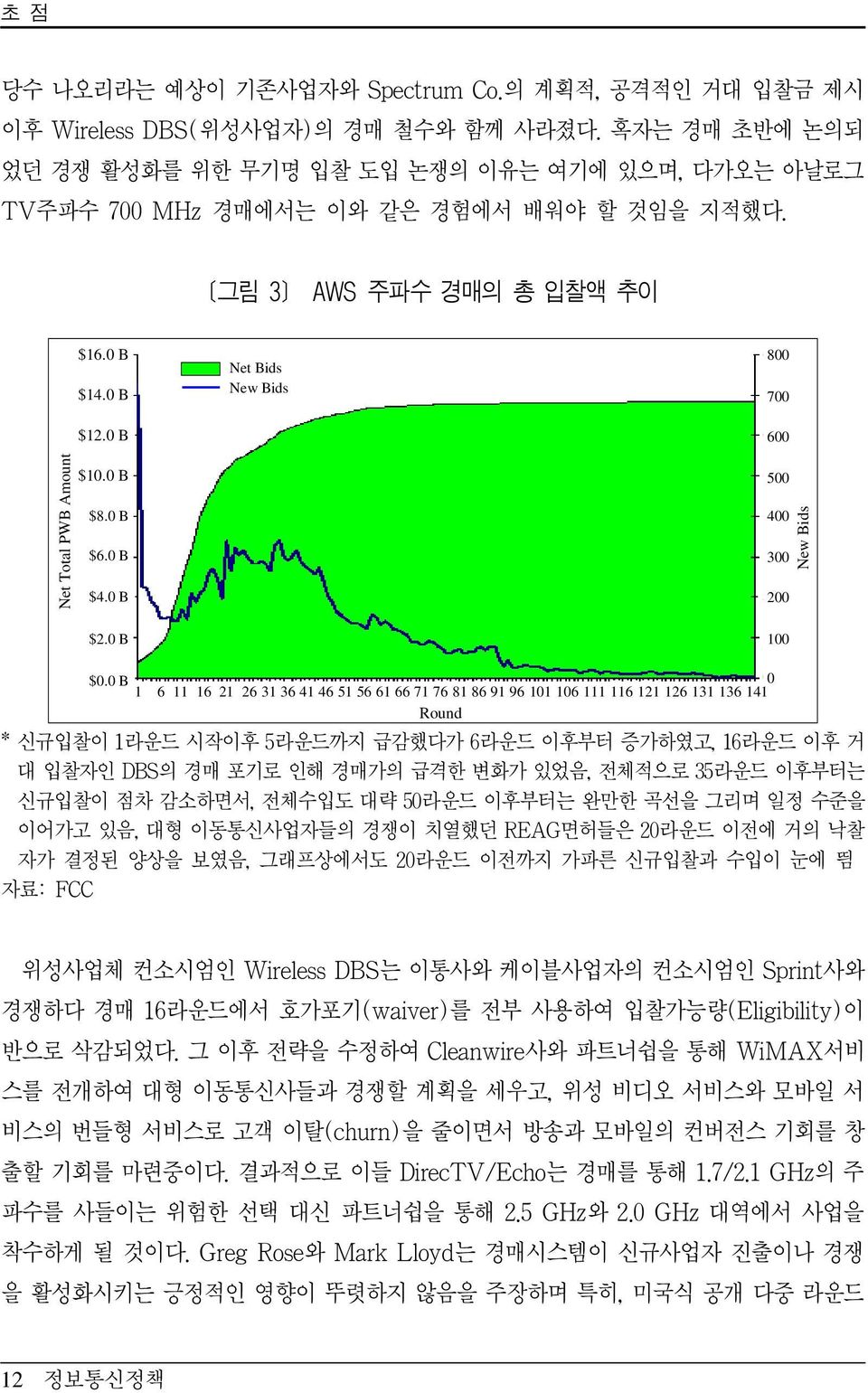 0 B Net Bids New Bids 800 700 600 Net Total PWB Amount $10.0 B $8.0 B $6.0 B $4.0 B 500 400 300 200 New Bids $2.0 B 100 $0.