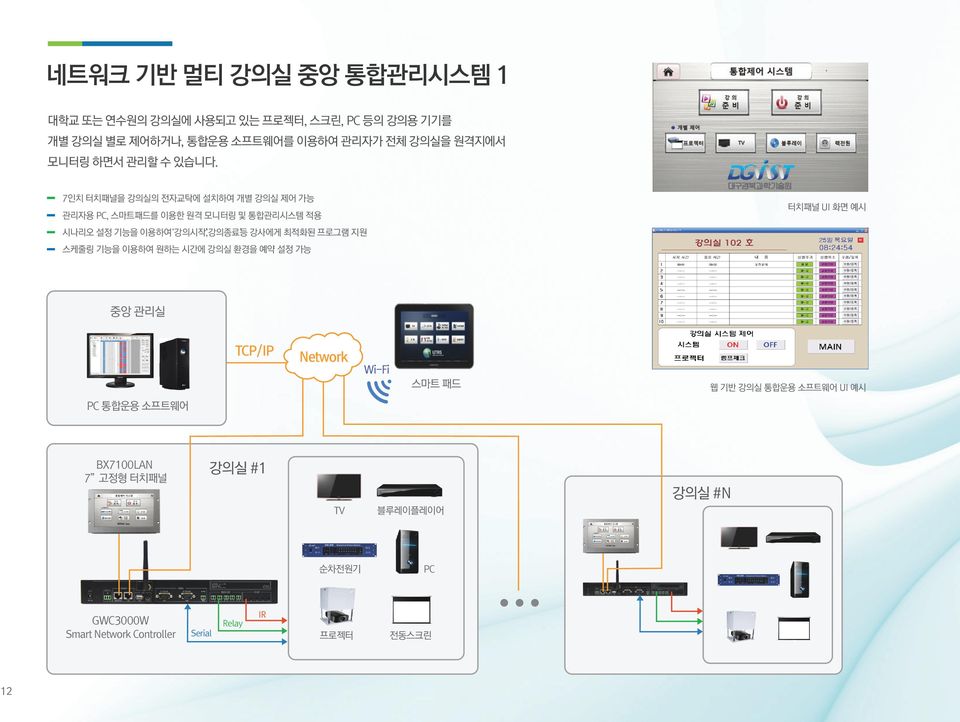 7인치 터치패널을 강의실의 전자교탁에 설치하여 개별 강의실 제어 가능 관리자용 PC, 스마트패드를 이용한 원격 모니터링 및 통합관리시스템 적용 시나리오 설정 기능을 이용하여 강의시작, 강의종료 등 강사에게 최적화된 프로그램 지원