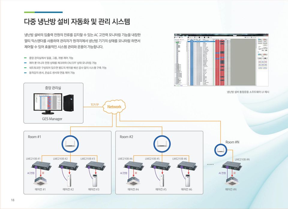 중앙 관리실에서 일괄, 그룹, 개별 제어 가능 제어 뿐 아니라 전원 상태를 체크하여 ON/OFF 상태 모니터링 가능 네트워크만 구성되어 있으면 별도의 케이블 배선 공사 없이 시스템 구축 가능 동작감지 센서, 온습도 센서와 연동 제어