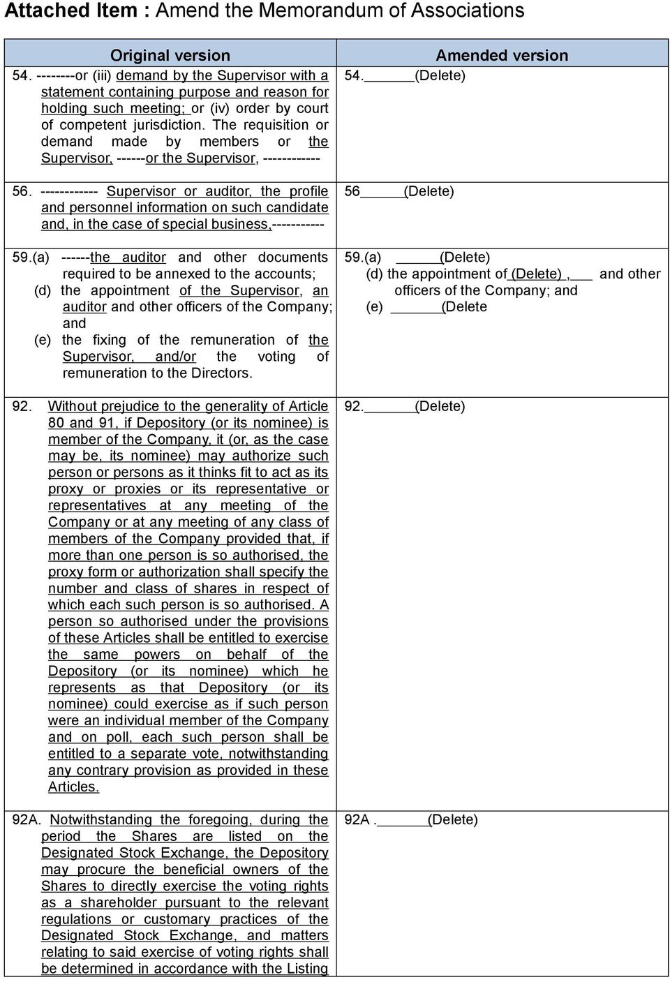 The requisition or demand made by members or the Supervisor, ------or the Supervisor, ------------ 56.