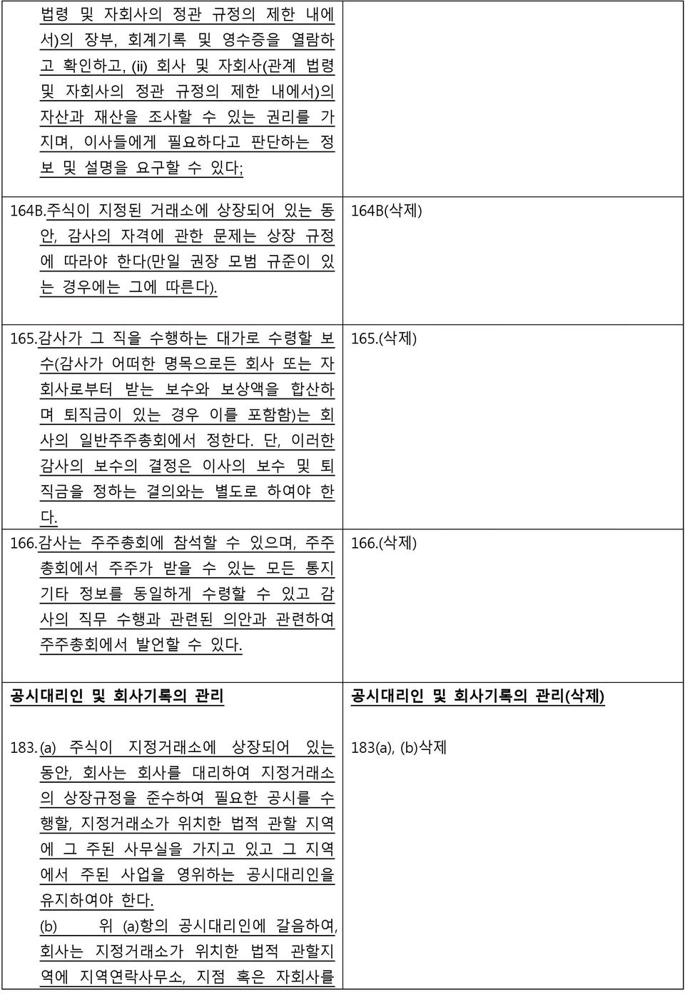 감사가 그 직을 수행하는 대가로 수령할 보 수(감사가 어떠한 명목으로든 회사 또는 자 회사로부터 받는 보수와 보상액을 합산하 며 퇴직금이 있는 경우 이를 포함함)는 회 사의 일반주주총회에서 정한다. 단, 이러한 감사의 보수의 결정은 이사의 보수 및 퇴 직금을 정하는 결의와는 별도로 하여야 한 다. 166.