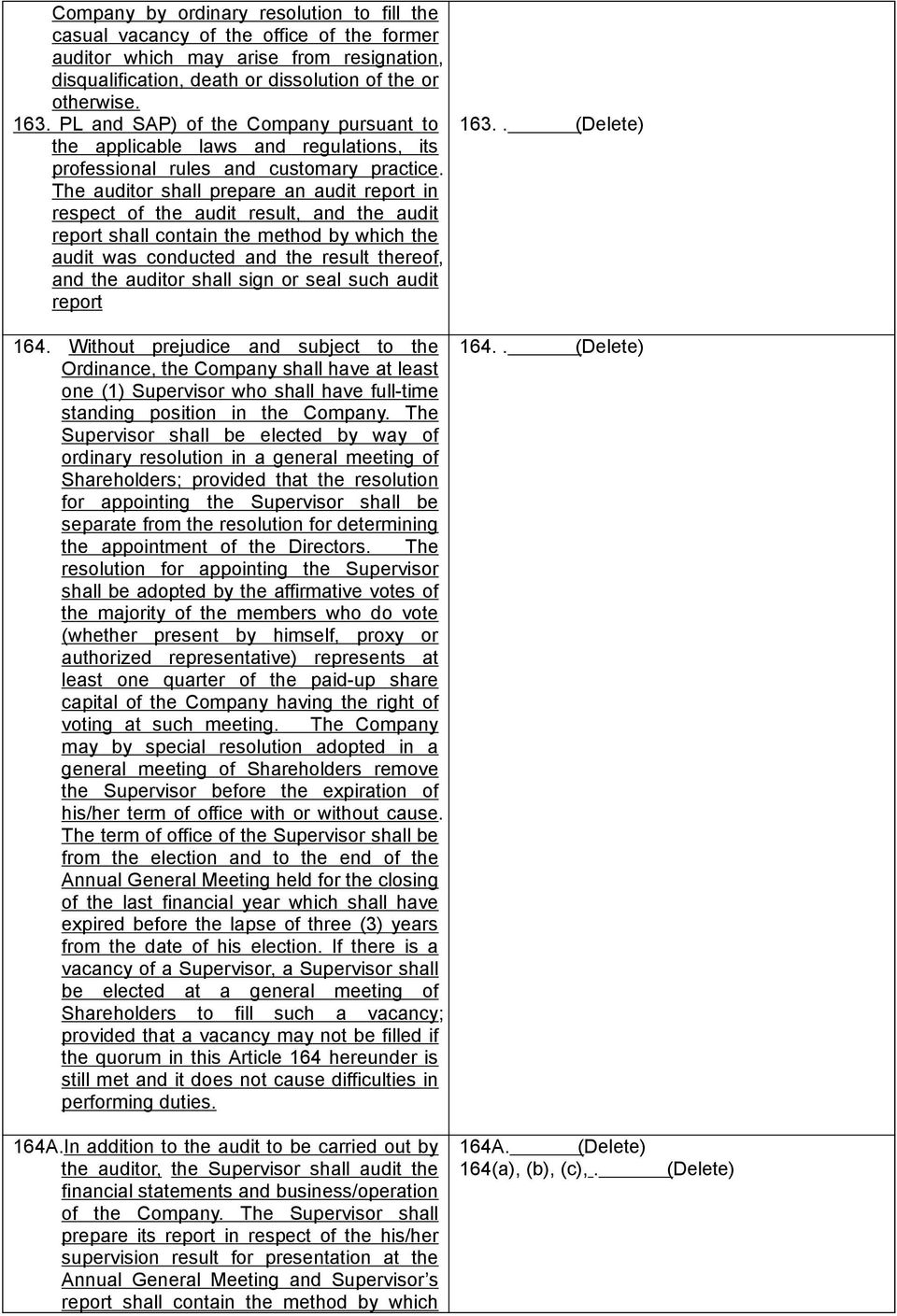 The auditor shall prepare an audit report in respect of the audit result, and the audit report shall contain the method by which the audit was conducted and the result thereof, and the auditor shall