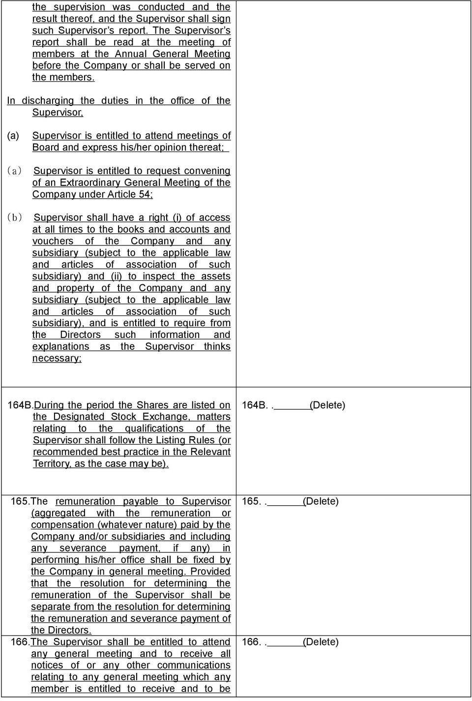 In discharging the duties in the office of the Supervisor, (a) (a) (b) Supervisor is entitled to attend meetings of Board and express his/her opinion thereat; Supervisor is entitled to request