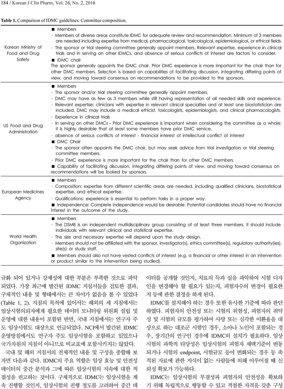 recommendation. Minimum of 3 members are needed including expertise from medical, pharmacological, toxicological, epidemiological, or ethical fields.