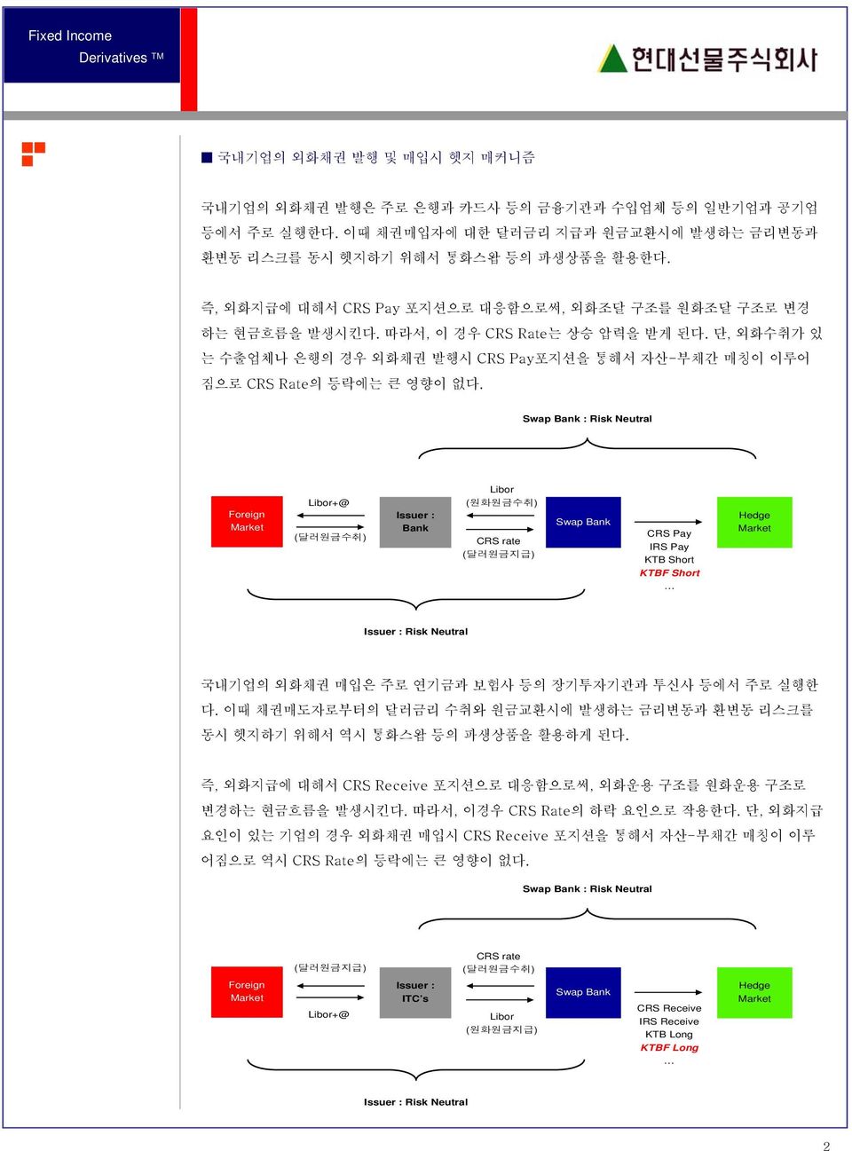 Swap Bank : Risk Neutral Foreign Libor+@ (달러원금수취) Issuer : Bank Libor (원화원금수취) CRS rate (달러원금지급) Swap Bank CRS Pay IRS Pay KTB Short KTBF Short Hedge Issuer : Risk Neutral 국내기업의 외화채권 매입은 주로 연기금과 보험사