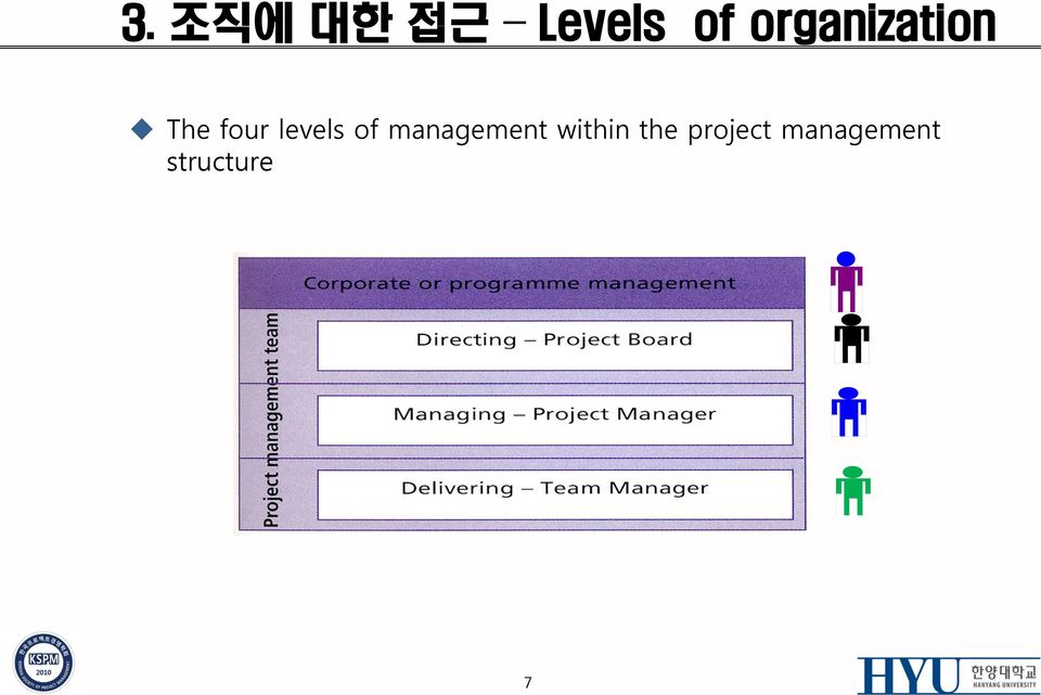 levels of management