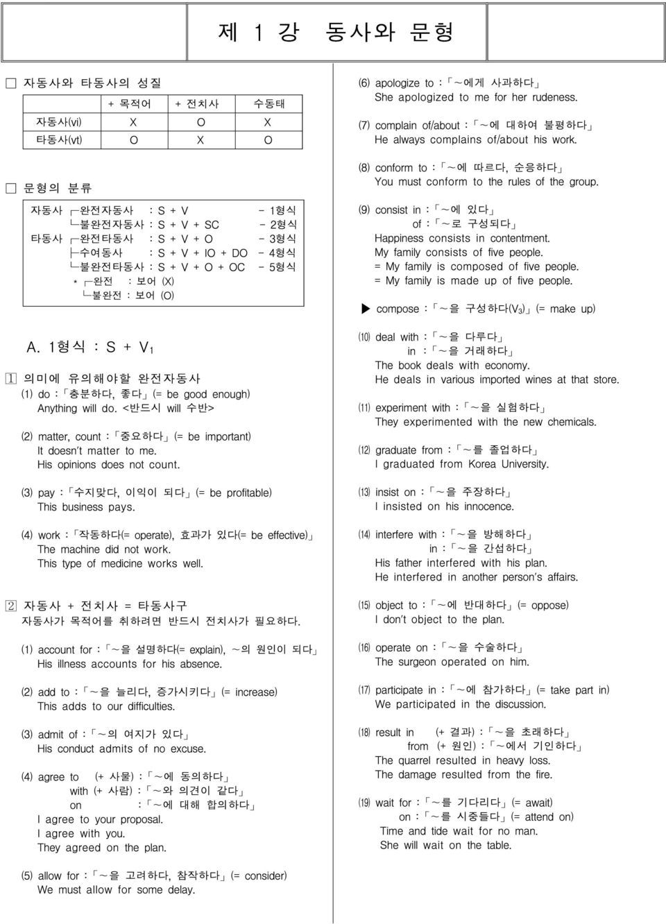 <반드시 will 수반> (2) matter, count : 중요하다 (= be important) It doesn't matter to me. His opinions does not count. (3) pay : 수지맞다, 이익이 되다 (= be profitable) This business pays.