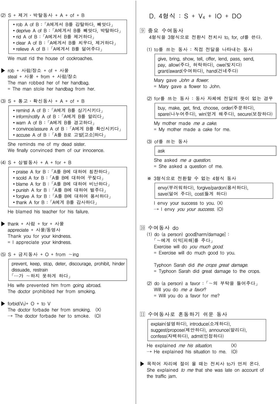 (3) S + 통고 확신동사 + A + of + B remind A of B : A에게 B를 상기시키다 inform/notify A of B : A에게 B를 알리다 warn A of B : A에게 B를 경고하다 convince/assure A of B : A에게 B를 확신시키다 accuse A of B : A를 B로 고발[고소]하다 She reminds