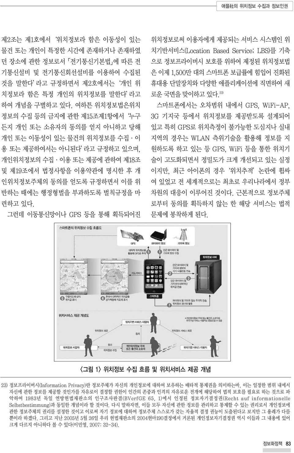 여하튼 위치정보법은위치 정보의 수집 등의 금지에 관한 제15조제1항에서 누구 든지 개인 또는 소유자의 동의를 얻지 아니하고 당해 개인 또는 이동성이 있는 물건의 위치정보를 수집 이 용 또는 제공하여서는 아니된다 라고 규정하고 있으며, 개인위치정보의 수집 이용 또는 제공에 관하여 제18조 및 제19조에서 법정사항을 이용약관에 명시한 후 개 인위치정보주체의