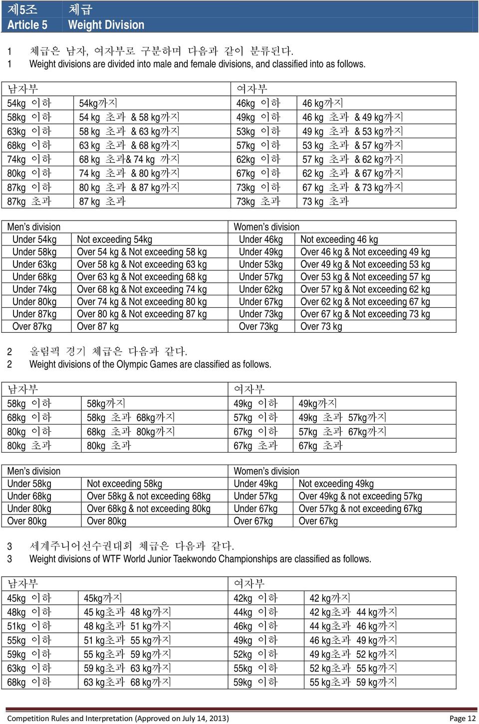 kg까지 74kg 이하 68 kg 초과& 74 kg 까지 62kg 이하 57 kg 초과 & 62 kg까지 80kg 이하 74 kg 초과 & 80 kg까지 67kg 이하 62 kg 초과 & 67 kg까지 87kg 이하 80 kg 초과 & 87 kg까지 73kg 이하 67 kg 초과 & 73 kg까지 87kg 초과 87 kg 초과 73kg 초과 73 kg