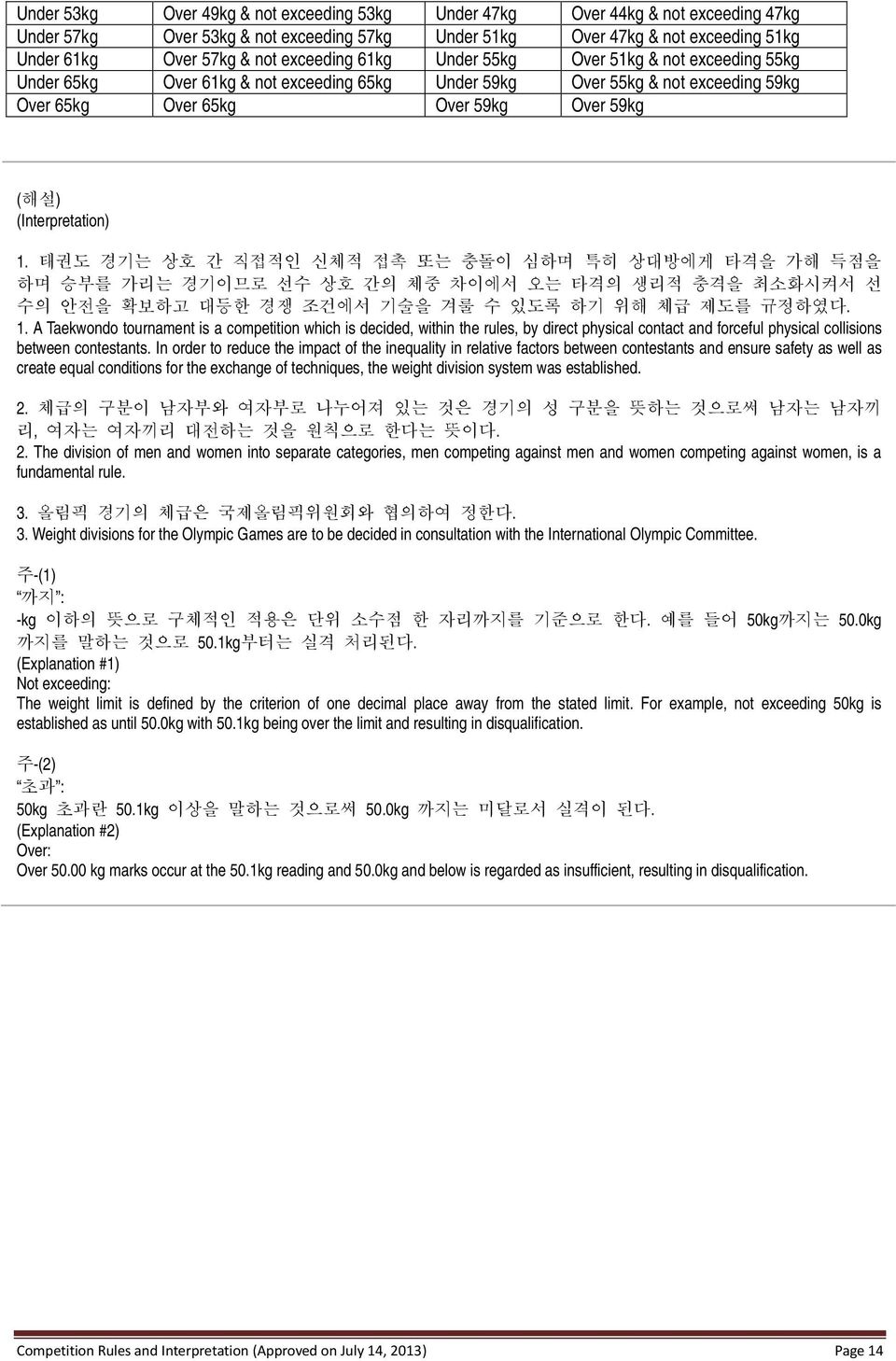 (Interpretation) 1. 태권도 경기는 상호 간 직접적인 신체적 접촉 또는 충돌이 심하며 특히 상대방에게 타격을 가해 득점을 하며 승부를 가리는 경기이므로 선수 상호 간의 체중 차이에서 오는 타격의 생리적 충격을 최소화시켜서 선 수의 안전을 확보하고 대등한 경쟁 조건에서 기술을 겨룰 수 있도록 하기 위해 체급 제도를 규정하였다. 1. A Taekwondo tournament is a competition which is decided, within the rules, by direct physical contact and forceful physical collisions between contestants.