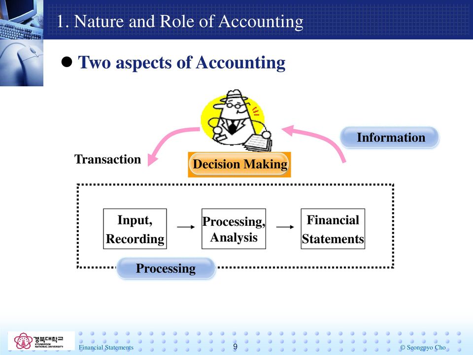 Making Input, Recording Processing, Analysis