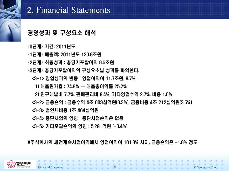 7%, 판매관리비 9.4%, 기타영업수익 2.7%, 비용 1.0% <3-2> 금융손익 : 금융수익 4조 003십억원(3.3%), 금융비용 4조 212십억원(3.