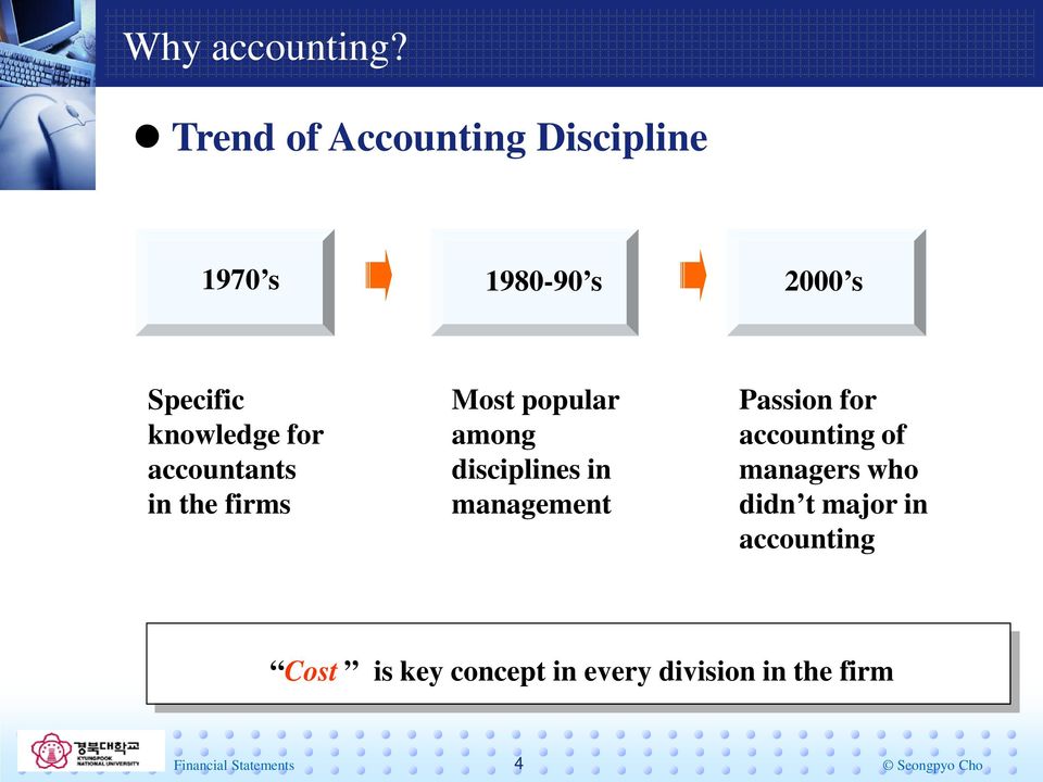 for accountants in the firms Most popular among disciplines in management