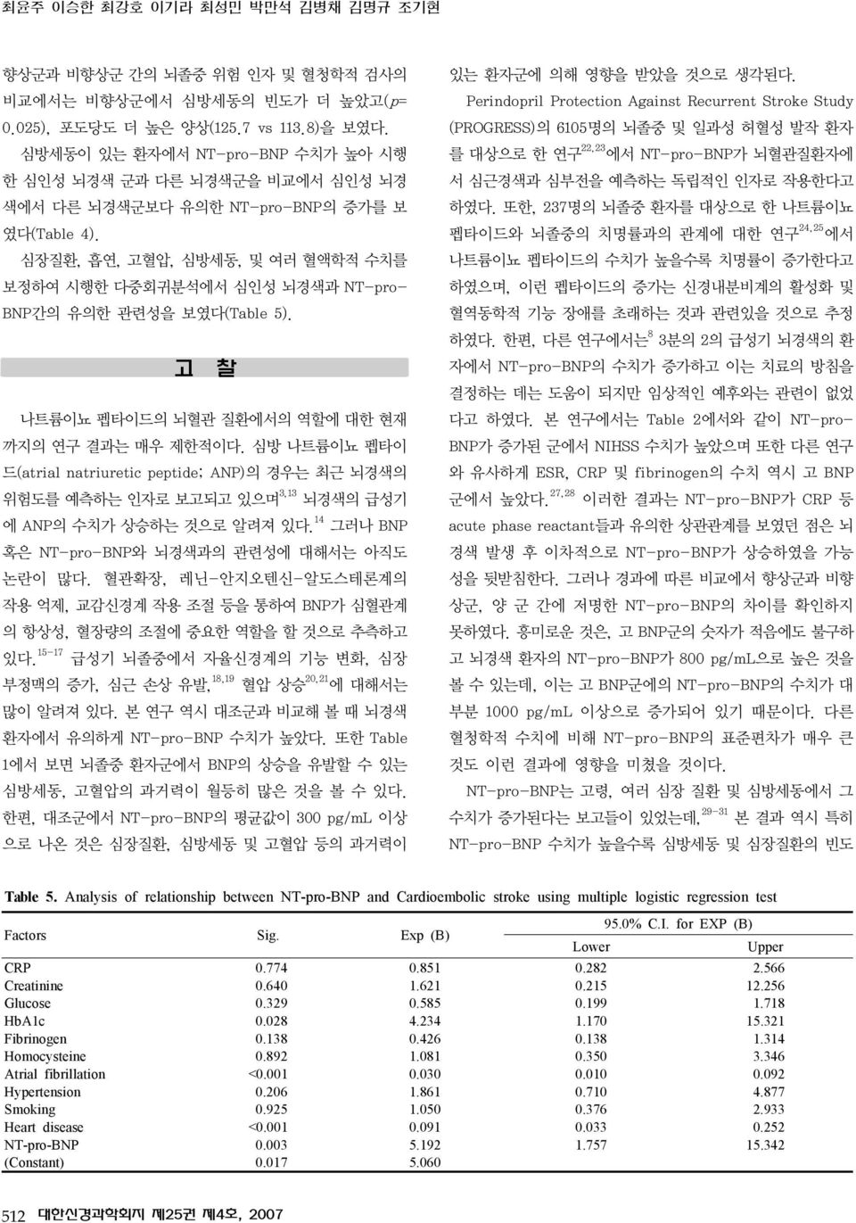 심장질환, 흡연, 고혈압, 심방세동, 및 여러 혈액학적 수치를 보정하여 시행한 다중회귀분석에서 심인성 뇌경색과 NT-pro- BNP간의 유의한 관련성을 보였다(Table 5). 고 찰 나트륨이뇨 펩타이드의 뇌혈관 질환에서의 역할에 대한 현재 까지의 연구 결과는 매우 제한적이다.