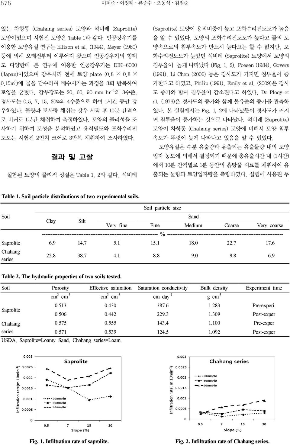 강우강도는 20, 60, 90 mm hr -1 의 3수준, 경사도는 0.5, 7, 15, 30%의 4수준으로 하여 1시간 동안 강 우하였다. 물량과 토사량 채취는 강우 시작 후 10분 간격으 로 비커로 1분간 채취하여 측정하였다.