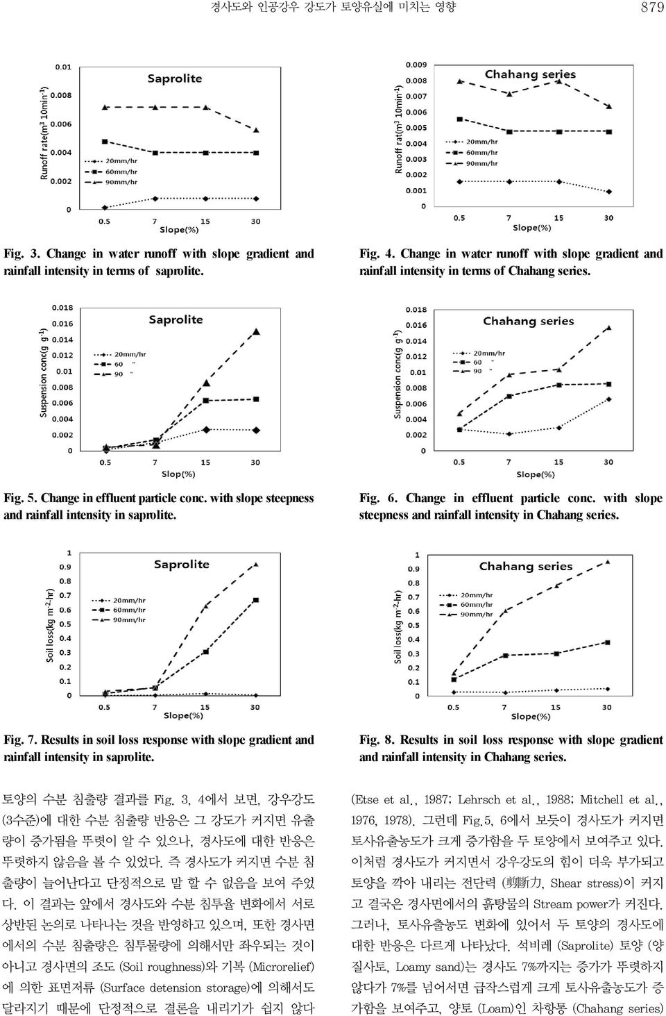 Change in effluent particle conc. with slope steepness and rainfall intensity in Chahang series. Fig. 7. Results in soil loss response with slope gradient and rainfall intensity in saprolite. Fig. 8.