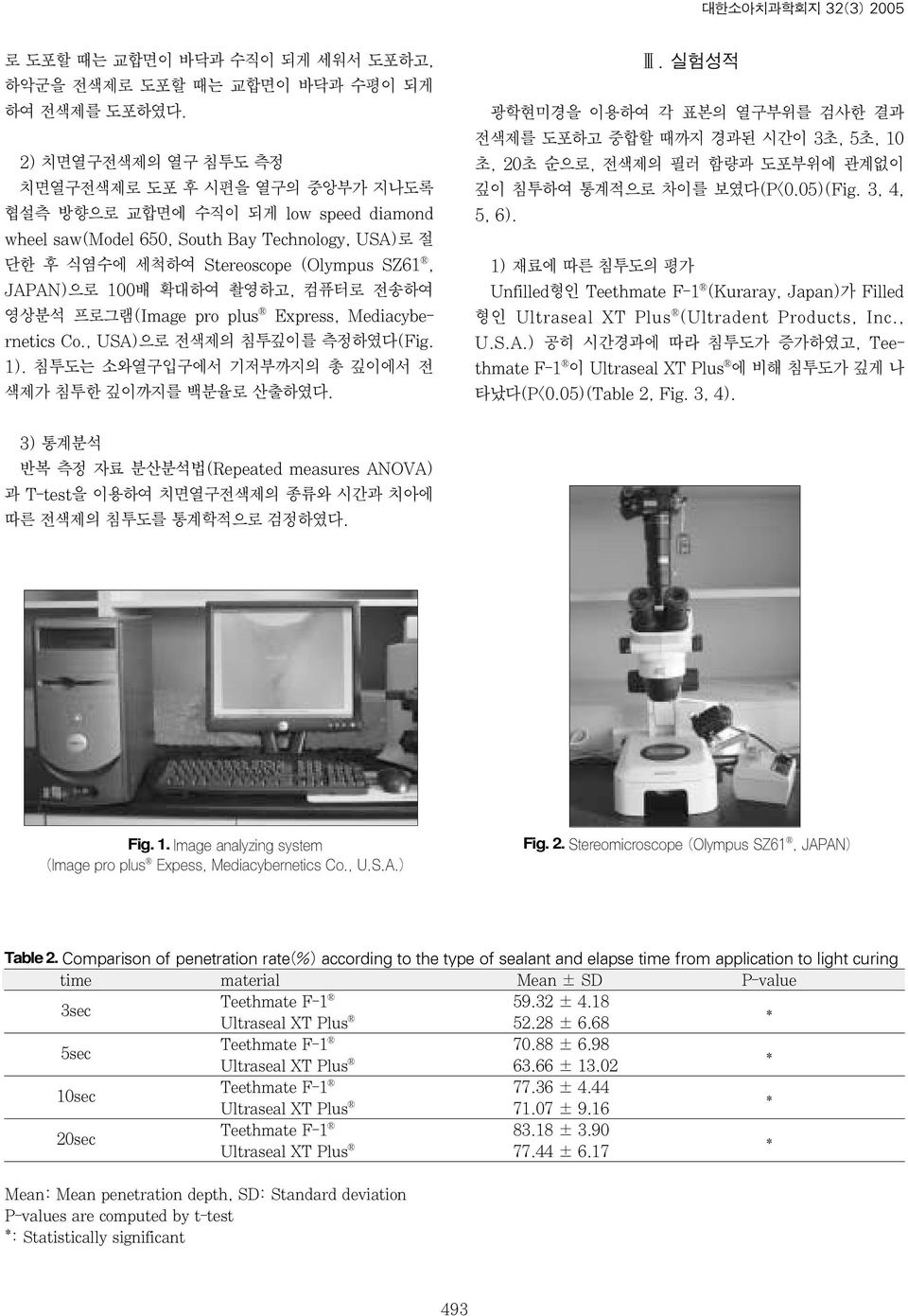 확대하여 촬영하고, 컴퓨터로 전송하여 영상분석 프로그램(Image pro plus Express, Mediacybernetics Co., USA)으로 전색제의 침투깊이를 측정하였다(Fig. 1). 침투도는 소와열구입구에서 기저부까지의 총 깊이에서 전 색제가 침투한 깊이까지를 백분율로 산출하였다. Ⅲ.