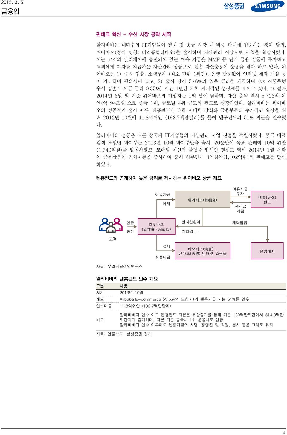 위 어바오는 1) 수시 입출, 소액투자 (최소 단위 1위안), 은행 방문없이 인터넷 계좌 개설 등 이 가능하여 편의성이 높고, 2) 출시 당시 5~6%의 높은 금리를 제공하며 (vs 시중은행 수시 입출식 예금 금리 0.35%) 지난 1년간 가히 파괴적인 성장세를 보이고 있다.