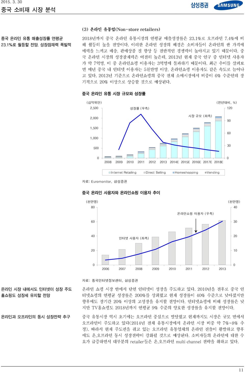 최근 추이를 살펴보 면 매년 중국 내 인터넷 이용자는 천만명 이상, 온라인쇼핑 이용자도 같은 속도로 늘어나 고 있다. 213년 기준으로 온라인쇼핑의 중국 전체 소매시장에서 비중이 6% 수준인데 장 기적으로 2% 이상으로 상승할 것으로 예상된다.