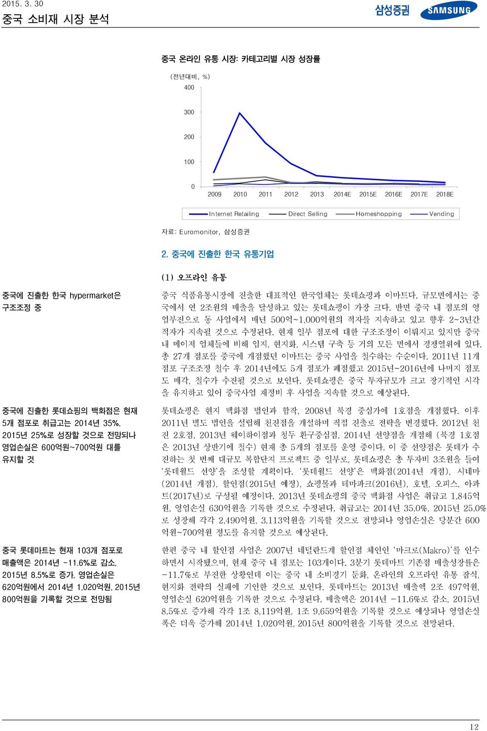 %로 증가, 영업손실은 62억원에서 214년 1,2억원, 21년 8억원을 기록할 것으로 전망됨 중국 식품유통시장에 진출한 대표적인 한국업체는 롯데쇼핑과 이마트다. 규모면에서는 중 국에서 연 2조원의 매출을 달성하고 있는 롯데쇼핑이 가장 크다.