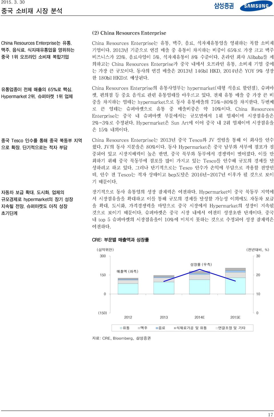 부담 자동차 보급 확대, 도시화, 업체의 규모경제로 hypermarket의 장기 성장 지속될 전망, 슈퍼마켓도 아직 성장 초기단계 China Resources Enterprise는 유통, 맥주, 음료, 식자재유통업을 영위하는 복합 소비재 기업이다.