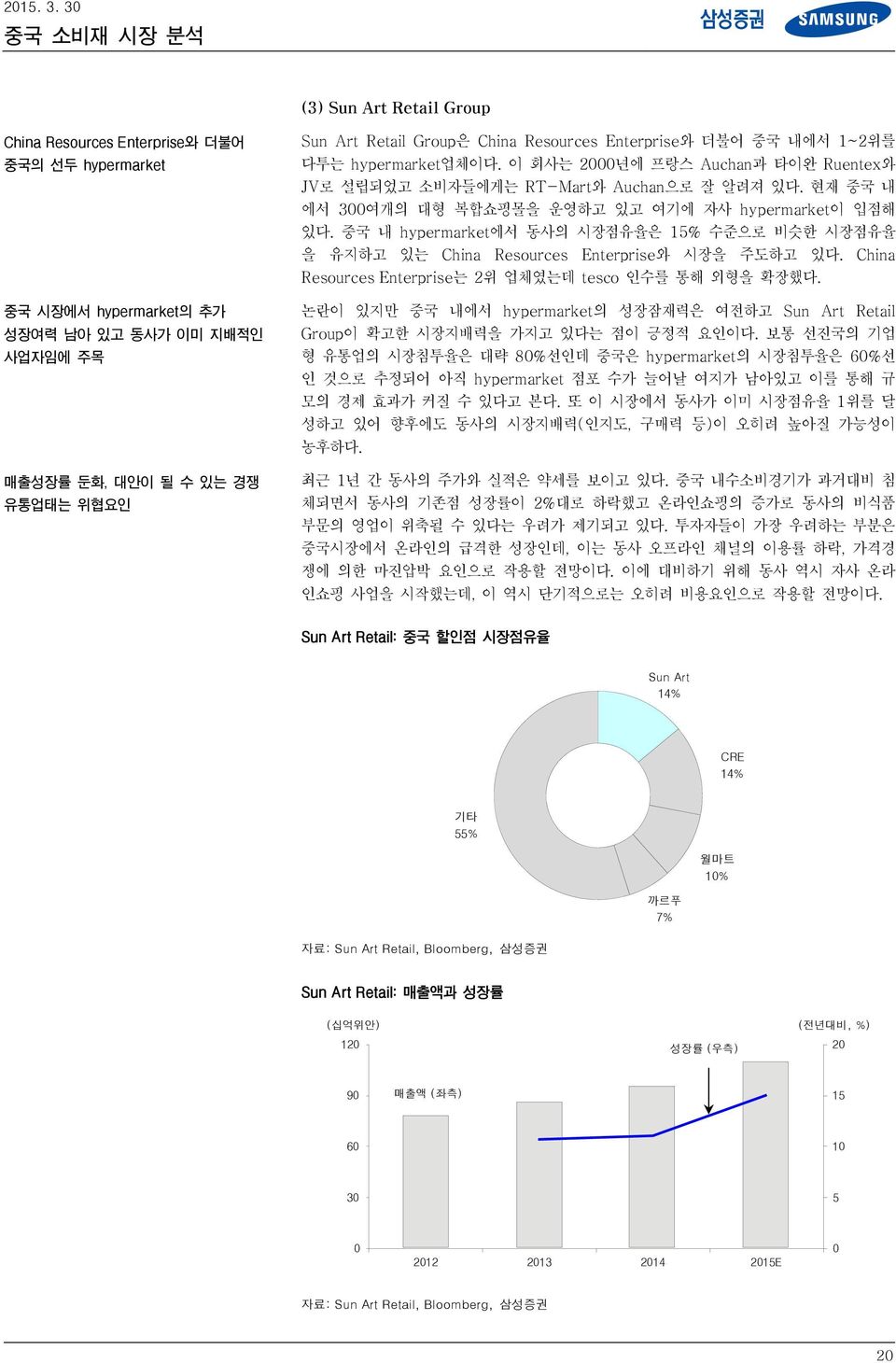 Resources Enterprise와 더불어 중국 내에서 1~2위를 다투는 hypermarket업체이다. 이 회사는 2년에 프랑스 Auchan과 타이완 Ruentex와 JV로 설립되었고 소비자들에게는 RT-Mart와 Auchan으로 잘 알려져 있다.