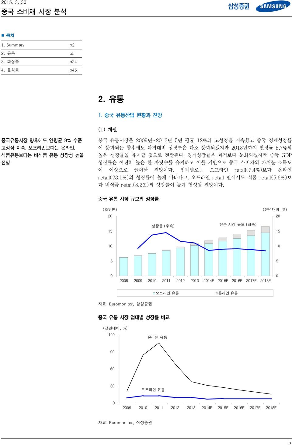 연평균 8.7%의 높은 성장률을 유지할 것으로 전망된다. 경제성장률은 과거보다 둔화되겠지만 중국 GDP 성장률은 여전히 높은 한 자릿수를 유지하고 이를 기반으로 중국 소비자의 가처분 소득도 이 이상으로 늘어날 전망이다. 업태별로는 오프라인 retail(7.4%)보다 온라인 retail(23.