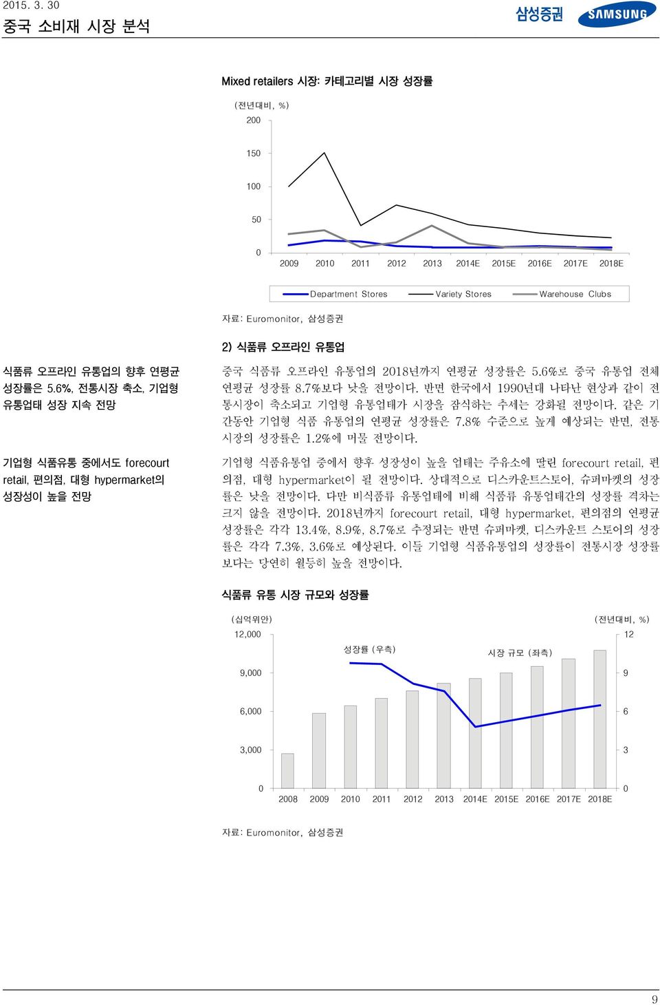 반면 한국에서 199년대 나타난 현상과 같이 전 통시장이 축소되고 기업형 유통업태가 시장을 잠식하는 추세는 강화될 전망이다. 같은 기 간동안 기업형 식품 유통업의 연평균 성장률은 7.8% 수준으로 높게 예상되는 반면, 전통 시장의 성장률은 1.2%에 머물 전망이다.