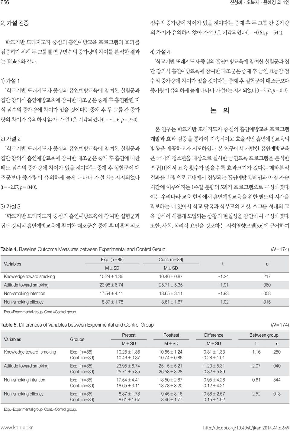 2) 가설 2 학교기반 또래지도자 중심의 흡연예방교육에 참여한 실험군과 집단 강의식 흡연예방교육에 참여한 대조군은 중재 후 흡연에 대한 태도 점수의 증가량에 차이가 있을 것이다 는 중재 후 실험군이 대 조군보다 증가량이 유의하게 높게 나타나 가설 2는 지지되었다 (t= -2.07, p=.040).