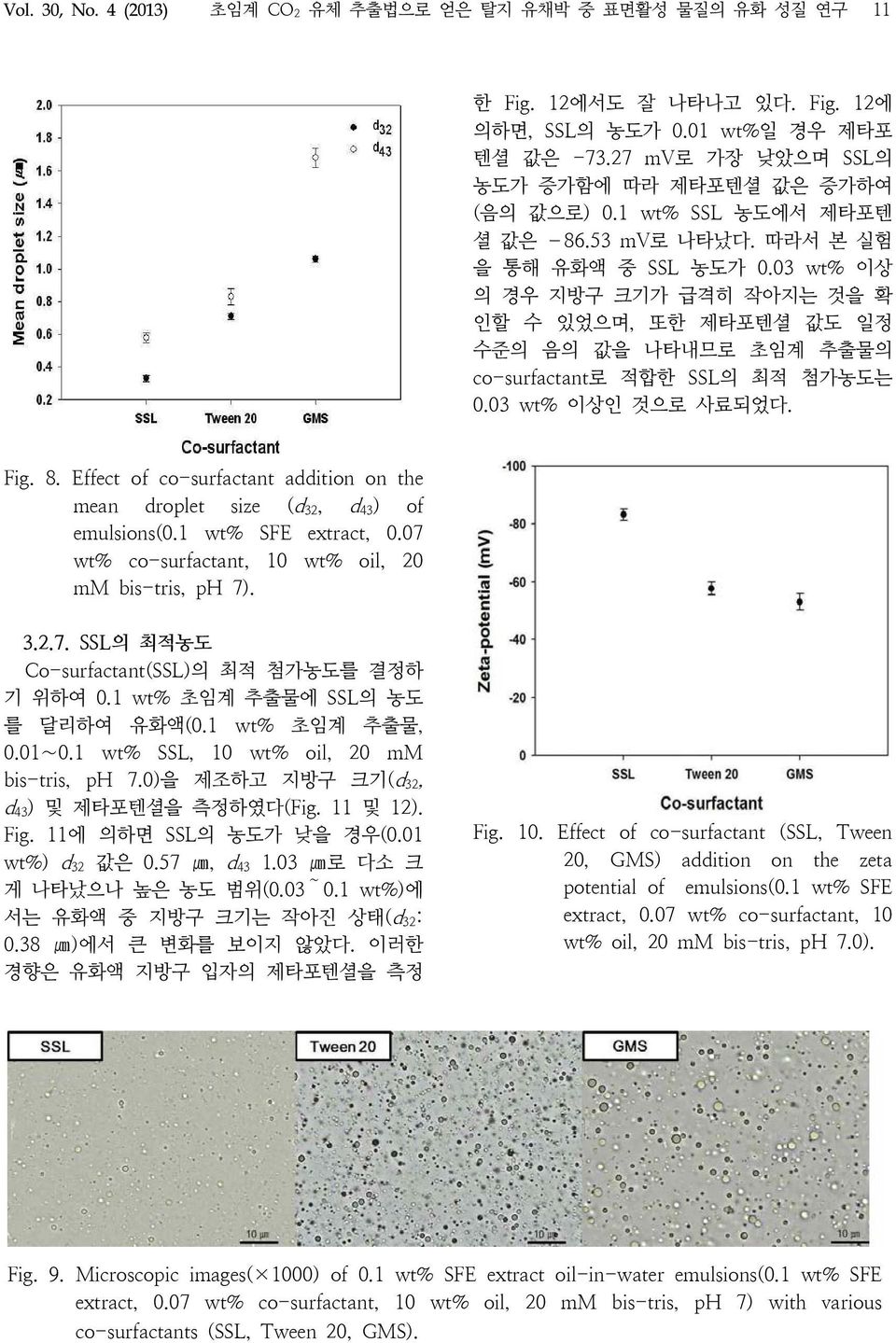 03 wt% 이상 의 경우 지방구 크기가 급격히 작아지는 것을 확 인할 수 있었으며, 또한 제타포텐셜 값도 일정 수준의 음의 값을 나타내므로 초임계 추출물의 co-surfactant로 적합한 SSL의 최적 첨가농도는 0.03 wt% 이상인 것으로 사료되었다. Fig. 8.