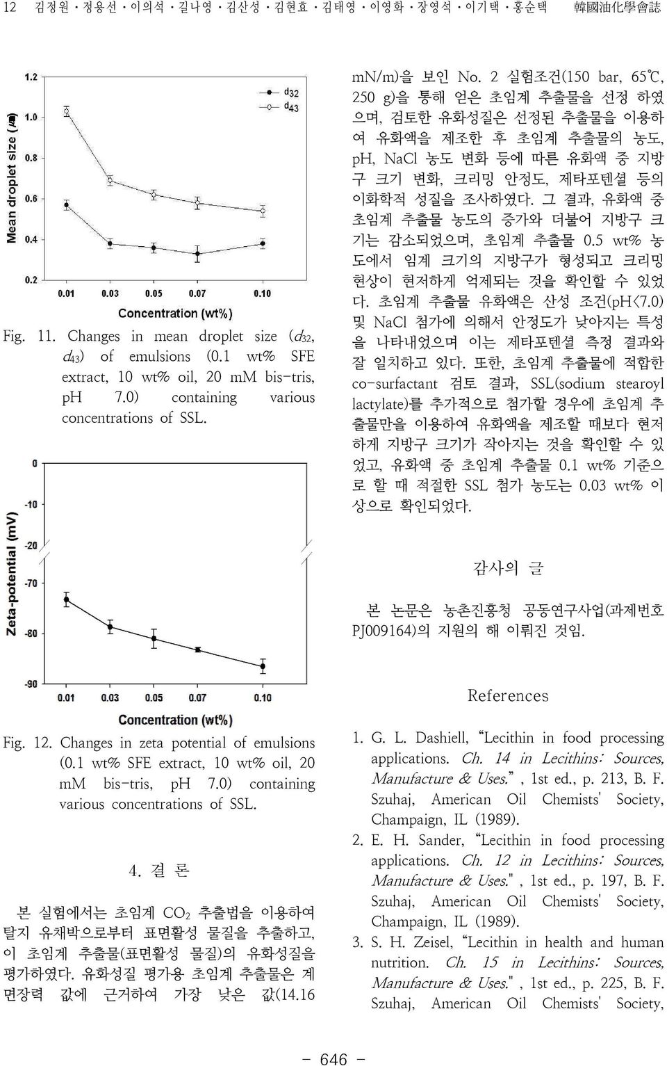 2 실험조건(150 bar, 65, 250 g)을 통해 얻은 초임계 추출물을 선정 하였 으며, 검토한 유화성질은 선정된 추출물을 이용하 여 유화액을 제조한 후 초임계 추출물의 농도, ph, NaCl 농도 변화 등에 따른 유화액 중 지방 구 크기 변화, 크리밍 안정도, 제타포텐셜 등의 이화학적 성질을 조사하였다.