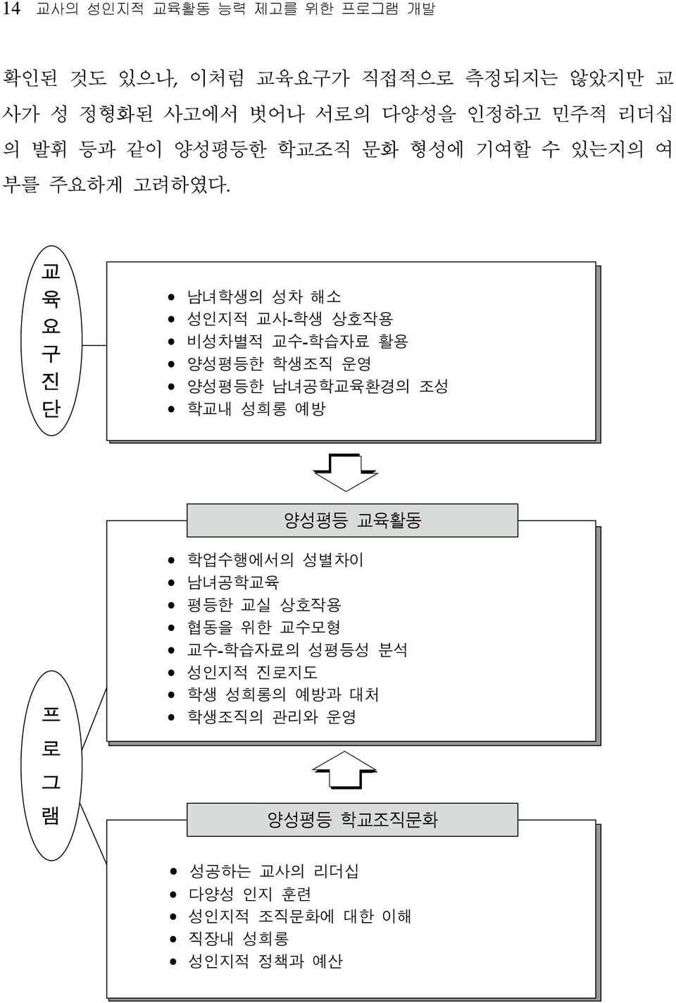 제고를 위한