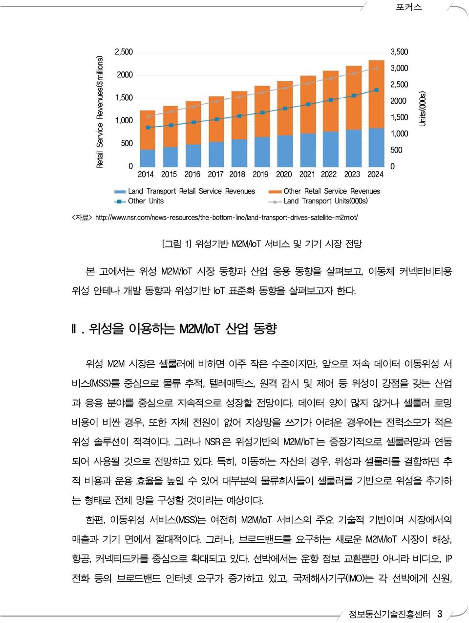 com/news-resources/the-bottom-line/land-transport-drives-satellite-m2miot/ [그림 1] 위성기반 M2M/IoT 서비스 및 기기 시장 전망 본 고에서는 위성 M2M/IoT 시장 동향과 산업 응용 동향을 살펴보고, 이동체 커넥티비티용 위성 안테나 개발 동향과 위성기반 IoT 표준화 동향을 살펴보고자