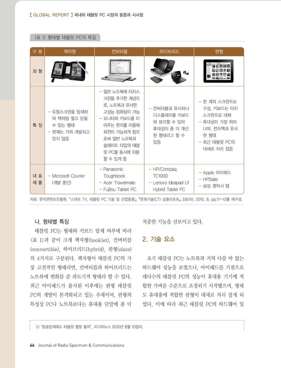 대세로자리잡음 할수있게함 대표 제품 - Microsoft Courier (개발 중단) - Panasonic Toughbook - Acer Travelmate - Fujitsu Tablet PC - HP/Compaq TC1000 - Lenovo Ideapad U1 Hybrid Tablet PC - Apple 아이패드 - HPSlate - 삼성 갤럭시 탭