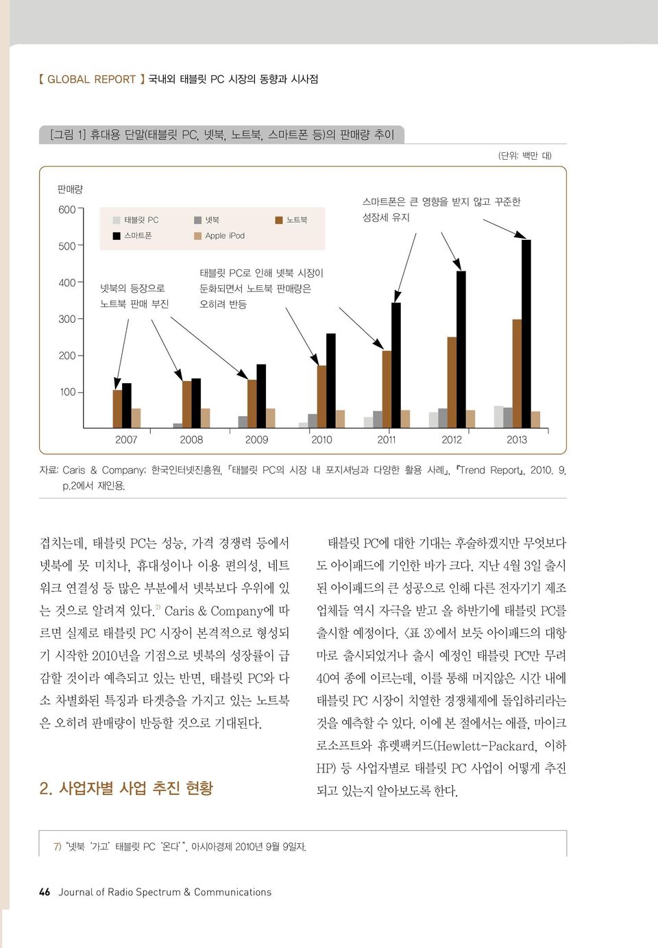 겹치는데, 태블릿 PC는 성능, 가격 경쟁력 등에서 넷북에 못 미치나, 휴대성이나 이용 편의성, 네트 워크 연결성 등 많은 부분에서 넷북보다 우위에 있 는 것으로 알려져 있다.