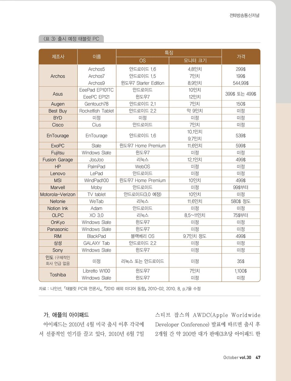 2 약 9인치 미정 BYD 미정 미정 미정 미정 Cisco Cius 안드로이드 7인치 미정 EnTourage EnTourage 안드로이드 1.6 10.1인치 9.7인치 539$ ExoPC Slate 윈도우7 Home Premium 11.