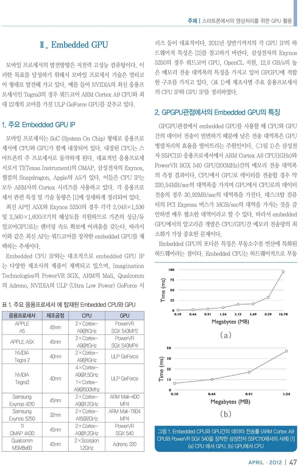 대표적인 응용프로세 서로서 TI(Texas Instrument)의 OMAP, 삼성전자의 Exynos, 퀄컴의 Snapdragon, Apple의 A5가 있다. 이들은 CPU IP는 모두 ARM사의 Cortex 시리즈를 사용하고 있다. 각 응용프로 세서 관련 특징 및 기술 동향은 [1]에 상세하게 정리되어 있다.