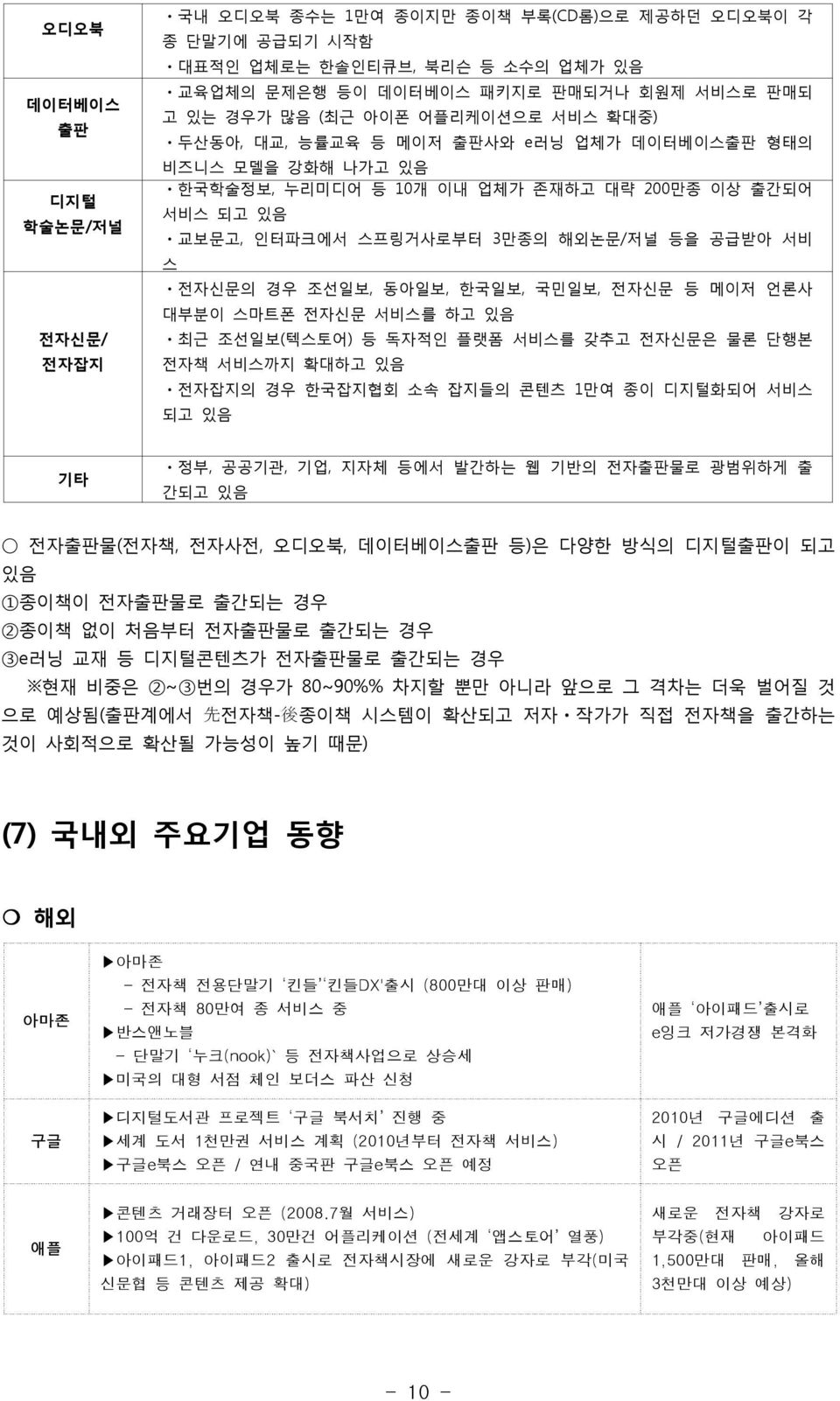 공급받아 서비 스 ㆍ전자신문의 경우 조선일보, 동아일보, 한국일보, 국민일보, 전자신문 등 메이저 언론사 대부분이 스마트폰 전자신문 서비스를 하고 있음 ㆍ최근 조선일보( 텍스토어) 등 독자적인 플랫폼 서비스를 갖추고 전자신문은 물론 단행본 전자책 서비스까지 확대하고 있음 ㆍ전자잡지의 경우 한국잡지협회 소속 잡지들의 콘텐츠 되고 있음 1만여 종이