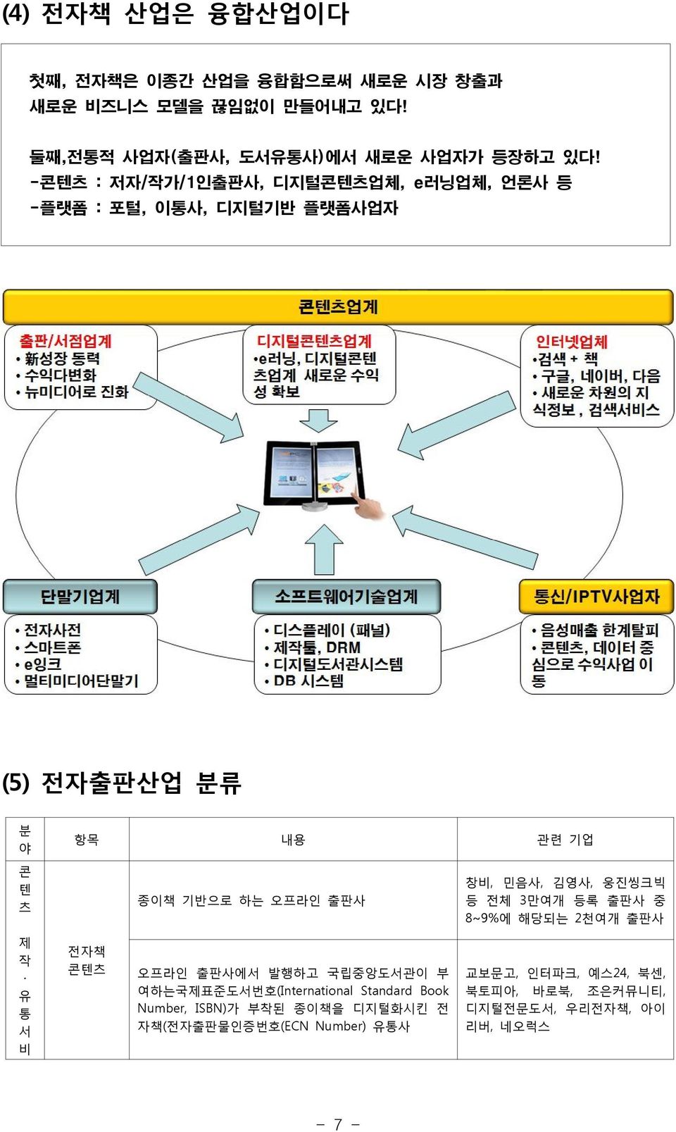 기반으로 하는 오프라인 출판사 오프라인 출판사에서 발행하고 국립중앙도서관이 부 여하는국제표준도서번호(International Standard Book Number, ISBN)가 부착된 종이책을 디지털화시킨 전 자책( 전자출판물인증번호(ECN