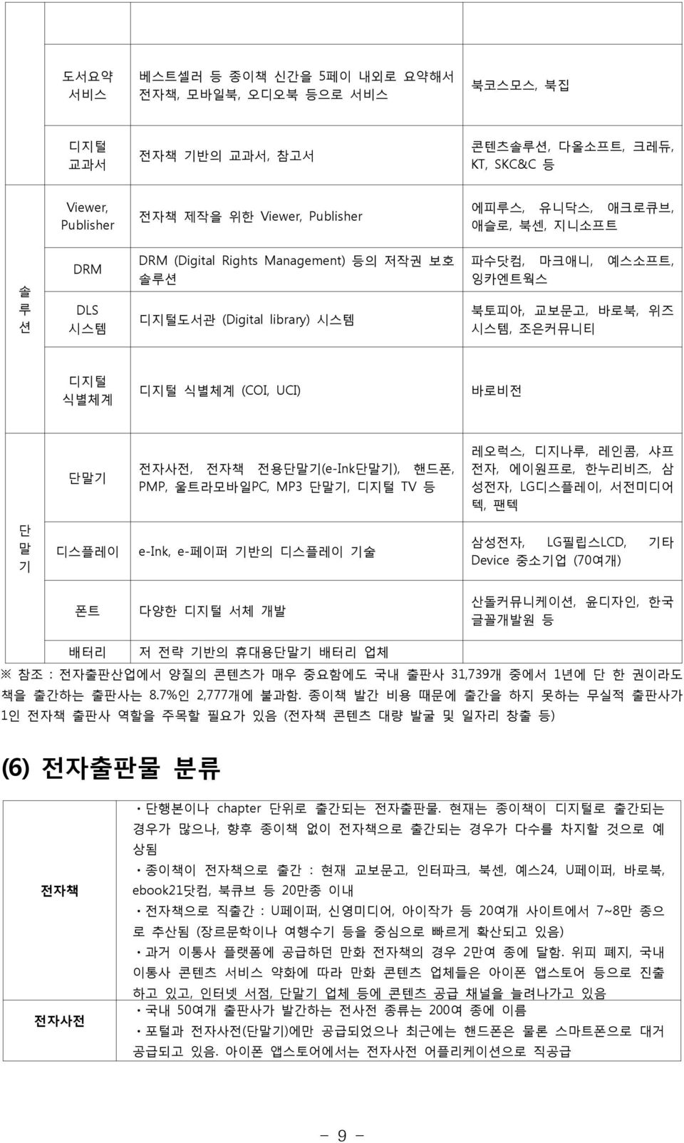 전자사전, 전자책 전용단말기(e-Ink 단말기), 핸드폰, PMP, 울트라모바일PC, MP3 단말기, 디지털 TV 등 레오럭스, 디지나루, 레인콤, 샤프 전자, 에이원프로, 한누리비즈, 삼 성전자, LG 디스플레이, 서전미디어 텍, 팬텍 단 말 기 디스플레이 e-ink, e-페이퍼 기반의 디스플레이 기술 삼성전자, LG필립스LCD, 기타 Device