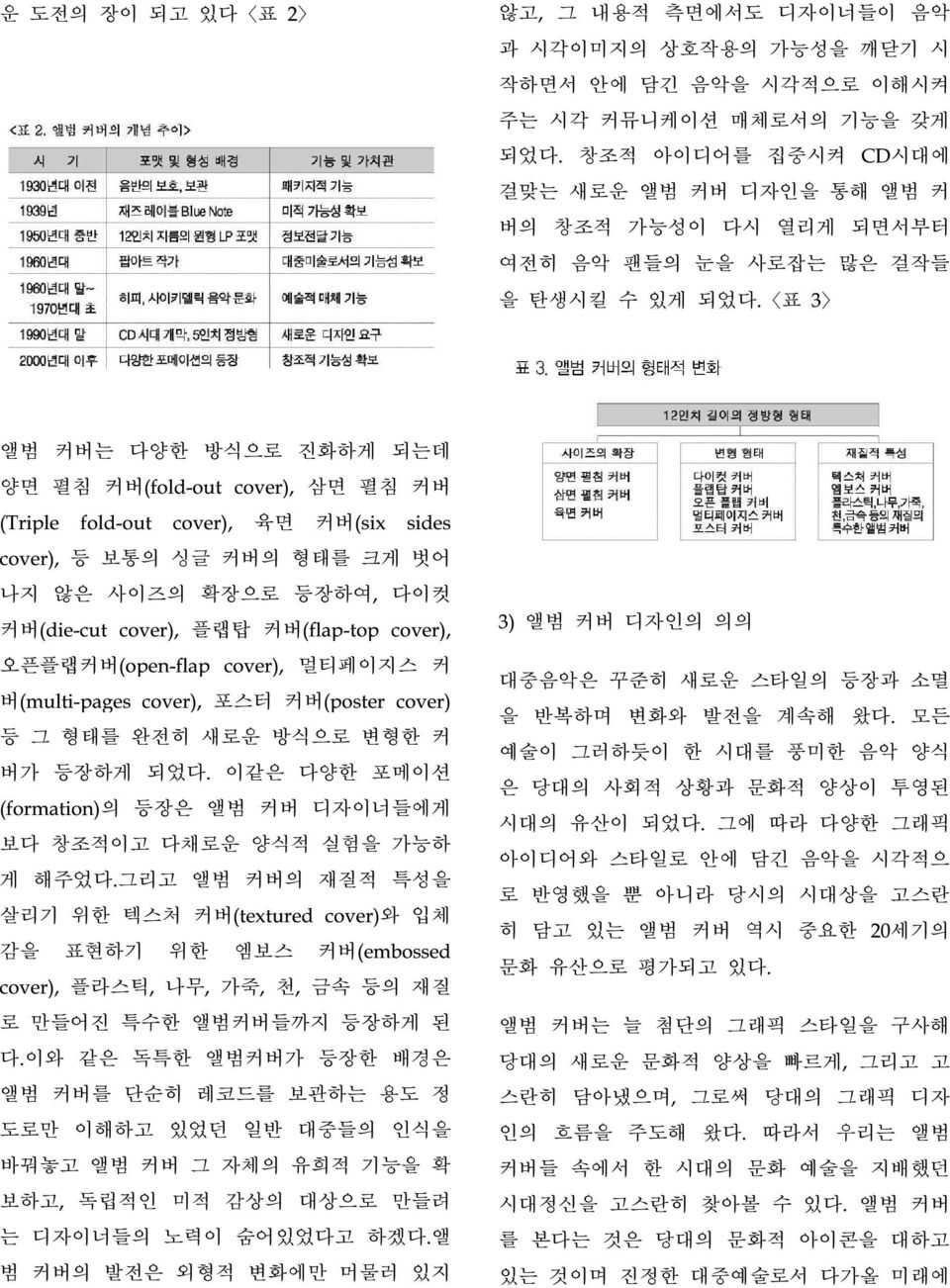 표 3 앨범 커버는 다양한 방식으로 진화하게 되는데 양면 펼침 커버(fold-out cover), 삼면 펼침 커버 (Triple fold-out cover), 육면 커버(six sides cover), 등 보통의 싱글 커버의 형태를 크게 벗어 나지 않은 사이즈의 확장으로 등장하여, 다이컷 커버(die-cut cover), 플랩탑 커버(flap-top