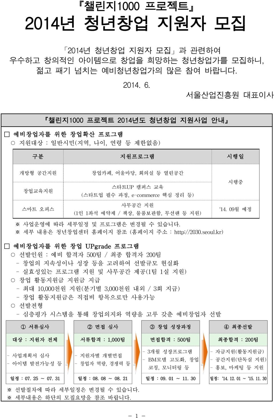 사무공간 지원 (1인 1좌석 예약제 /책상,물품보관함,무선랜 등 지원) 시행중 14.09월 예정 사업운영에 따라 세부일정 및 프로그램은 변경될 수 있습니다. 세부 내용은 청년창업센터 홈페이지 참조 (홈페이지 주소 :htp://2030.seoul.