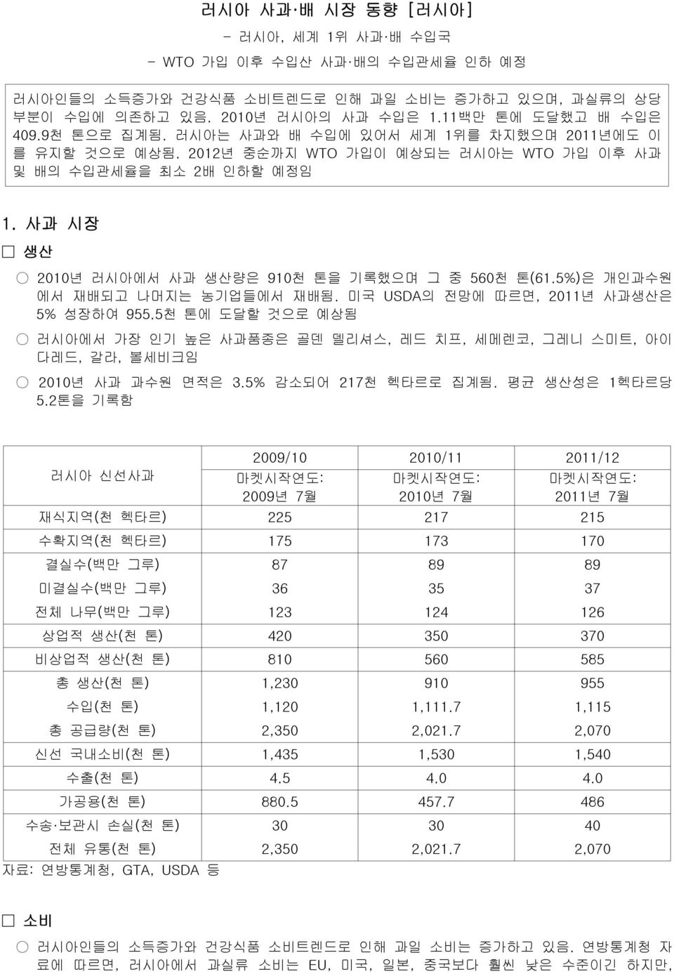 5%) 은 개인과수원 에서 재배되고 나머지는 농기업들에서 재배됨. 미국 USDA 의 전망에 따르면, 2011년 사과생산은 5% 성장하여 955.5천 톤에 도달할 것으로 예상됨 러시아에서 가장 인기 높은 사과품종은 골덴 델리셔스, 레드 치프, 세메렌코, 그레니 스미트, 아이 다레드, 갈라, 볼세비크임 2010년 사과 과수원 면적은 3.