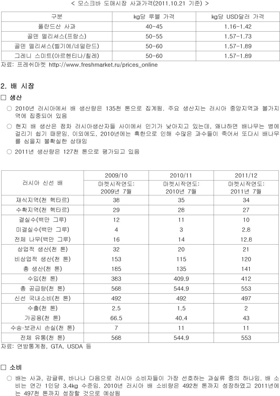 이외에도, 2010년에는 혹한으로 인해 수많은 과수들이 죽어서 또다시 배나무 를 심을지 불확실한 상태임 2011년 생산량은 127천 톤으로 평가되고 있음 러시아 신선 배 자료: 연방통계청, GTA, USDA 등 2009/10 2010/11 2011/12 2010년 2011년 재식지역( 천 헥타르) 38 35 34 수확지역( 천 헥타르) 29 28 27