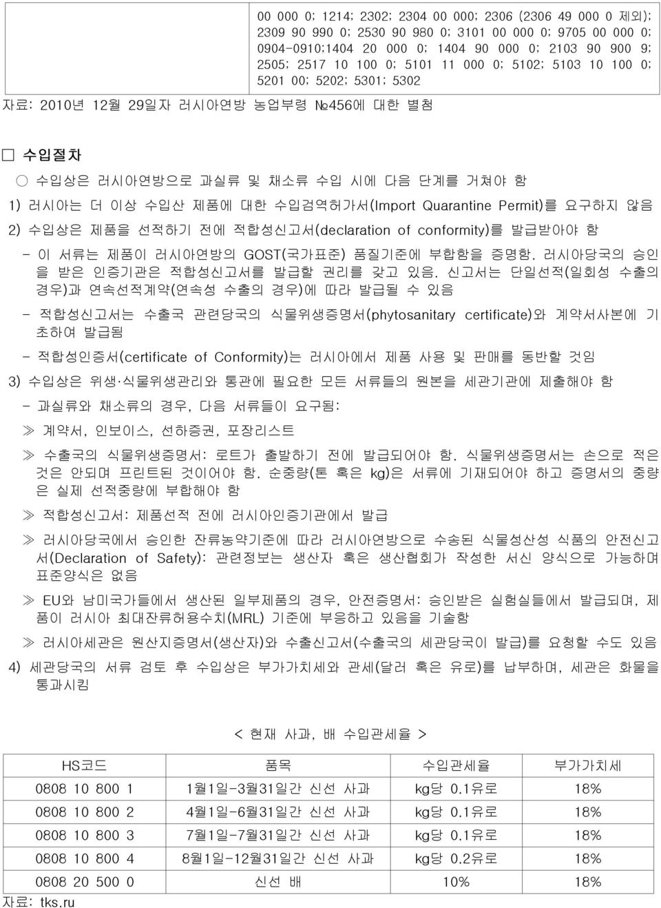 Permit) 를 요구하지 않음 2) 수입상은 제품을 선적하기 전에 적합성신고서(declaration of conformity) 를 발급받아야 함 - 이 서류는 제품이 러시아연방의 GOST( 국가표준) 품질기준에 부합함을 증명함. 러시아당국의 승인 을 받은 인증기관은 적합성신고서를 발급할 권리를 갖고 있음.