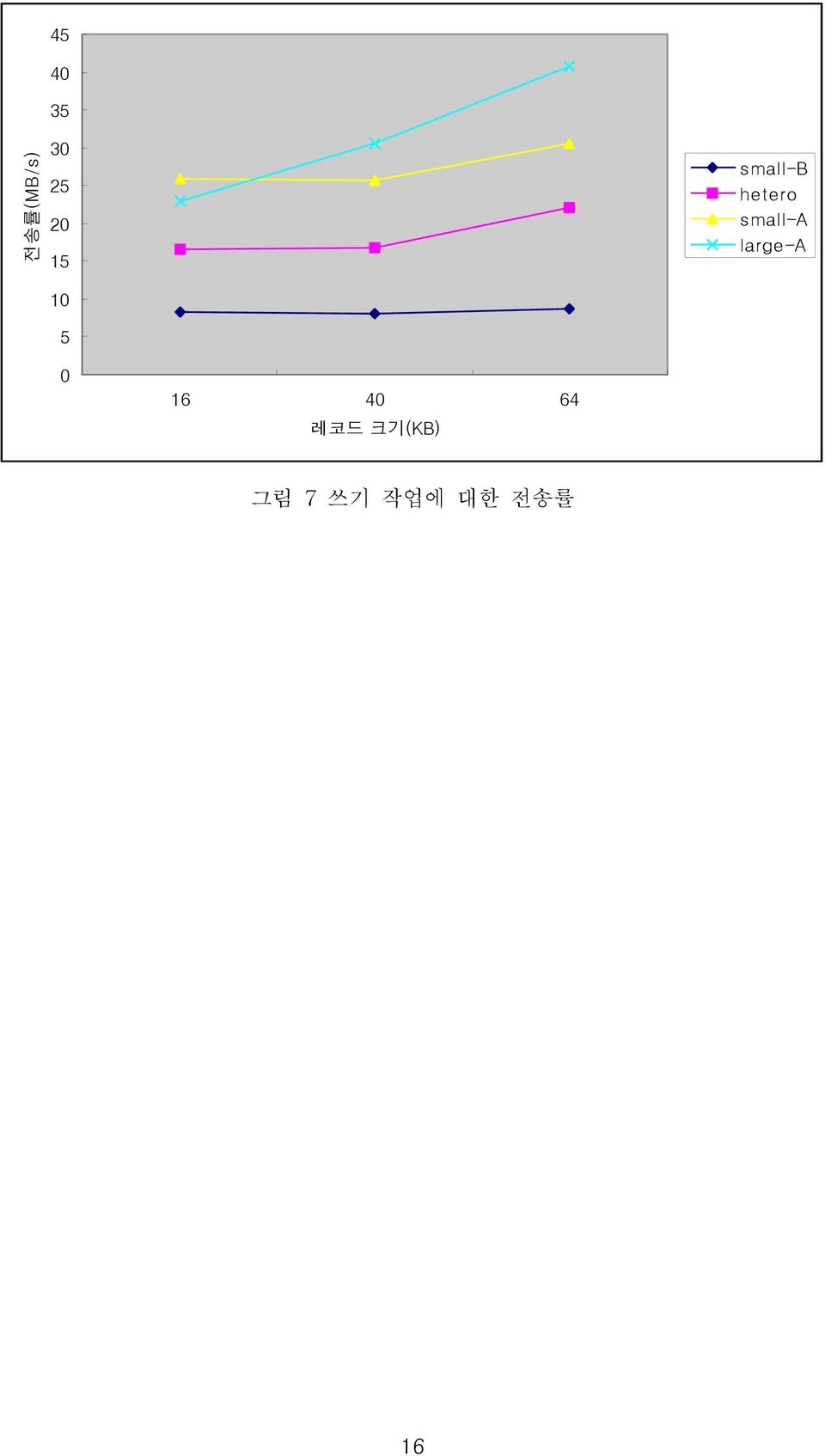 large-a 10 5 0 16 40 64 레코드