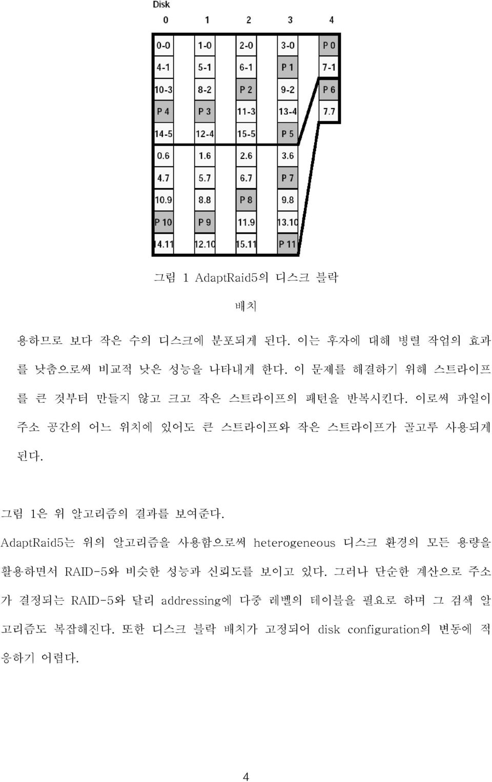 이로써 파일이 주소 공간의 어느 위치에 있어도 큰 스트라이프와 작은 스트라이프가 골고루 사용되게 된다. 그림 1 은 위 알고리즘의 결과를 보여준다.